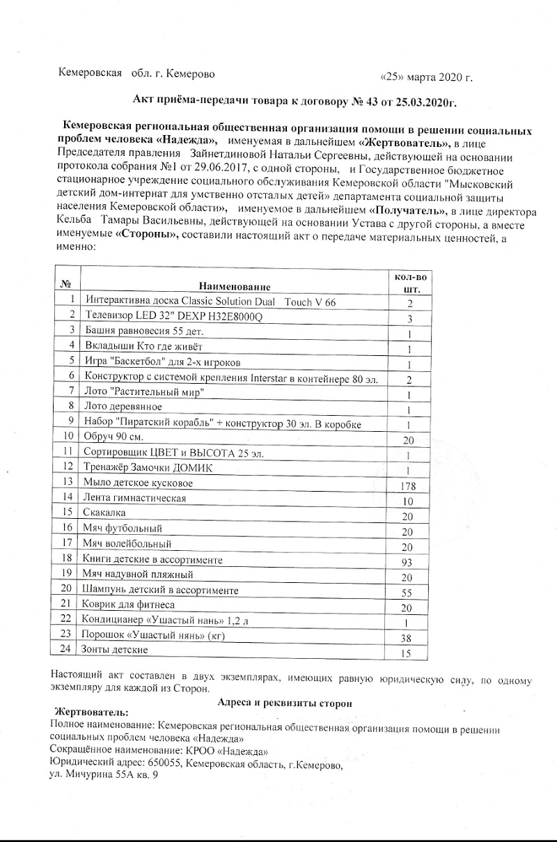 Отчёт. «Мысковский детский дом для умственно-отсталых детей». — Надежда